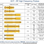 RF-high-frequency